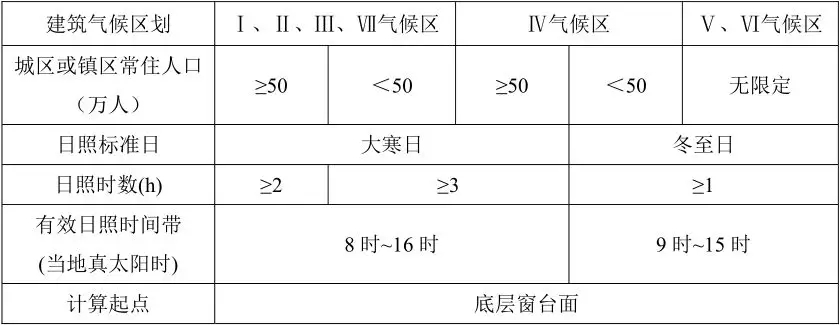 防水材料 防水材料