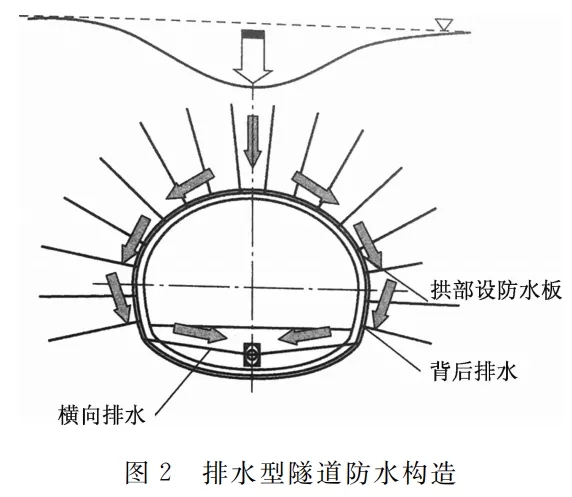 新材料|丙烯酸鹽噴膜防水材料在礦山隧道的實際應用(圖3) 新材料|丙烯酸鹽噴膜防水材料在礦山隧道的實際應用(圖3)